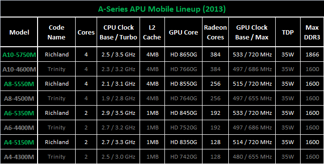 AMD-RICHLAND-6