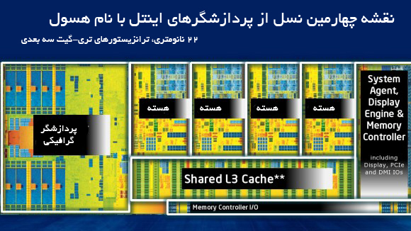 intel4thgenpres3-580-90